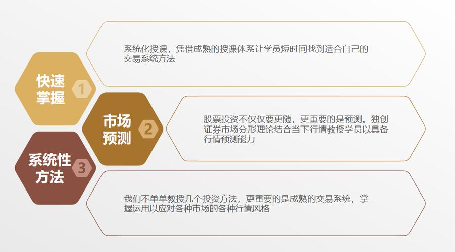 TP钱包官网课程优势独特，多维度助力投资者优化策略