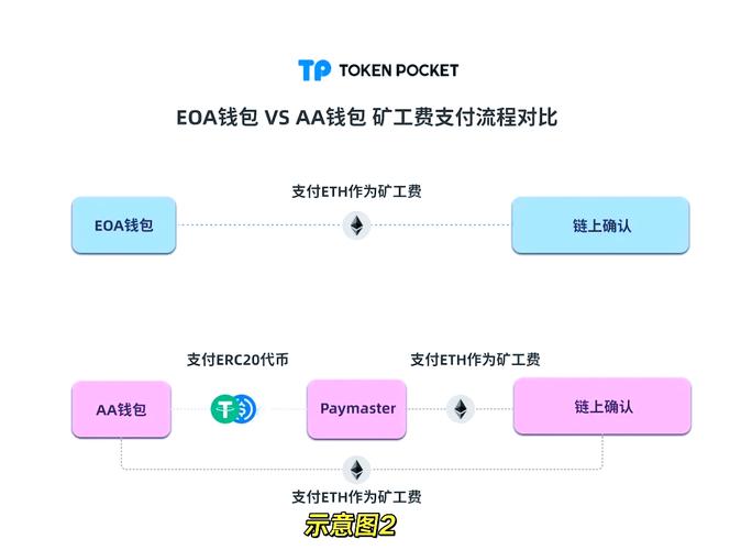 TP钱包官方网站安全审查有多关键？关乎用户资产与信息安全