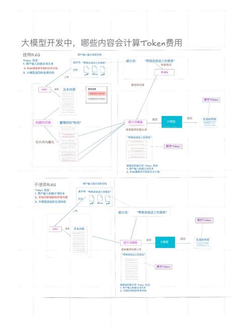 TokenPocket安卓钱包：数字资产存储佳选，操作流程全解析