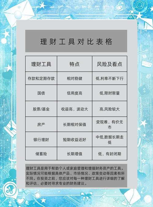 TP钱包资产增值工具介绍，如何选理财产品及留意要点？